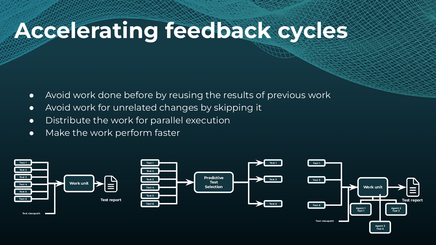 Strategies to Make and Keep Builds Cacheable — slide 4