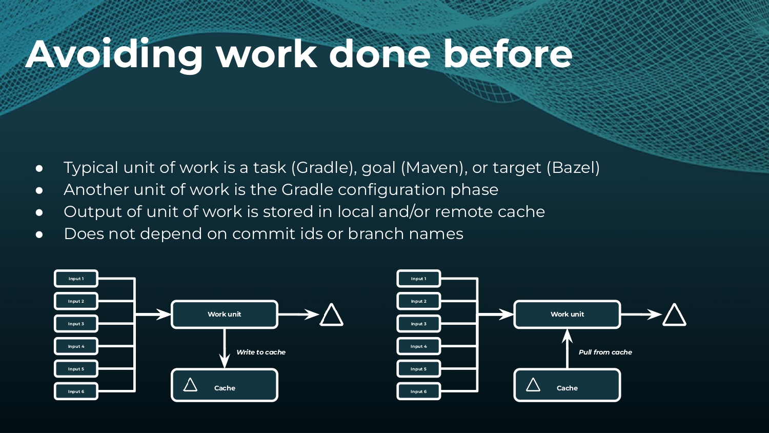 Strategies to Make and Keep Builds Cacheable — slide 5
