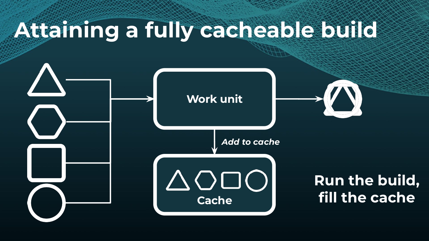 Strategies to Make and Keep Builds Cacheable — slide 16