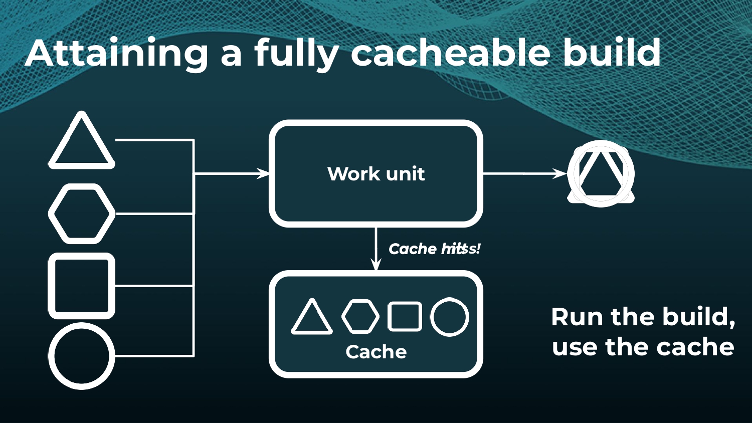Strategies to Make and Keep Builds Cacheable — slide 17