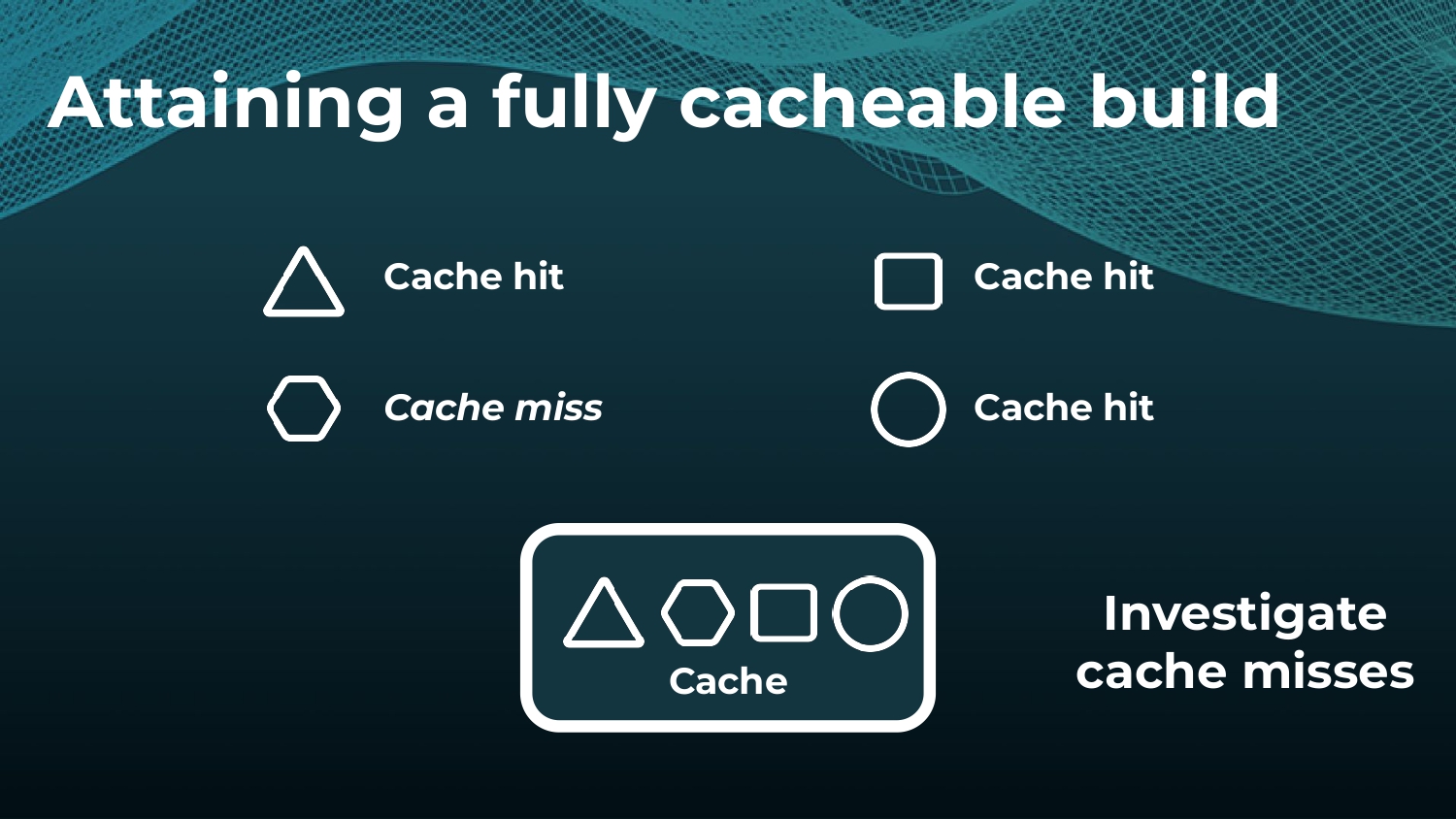 Strategies to Make and Keep Builds Cacheable — slide 18