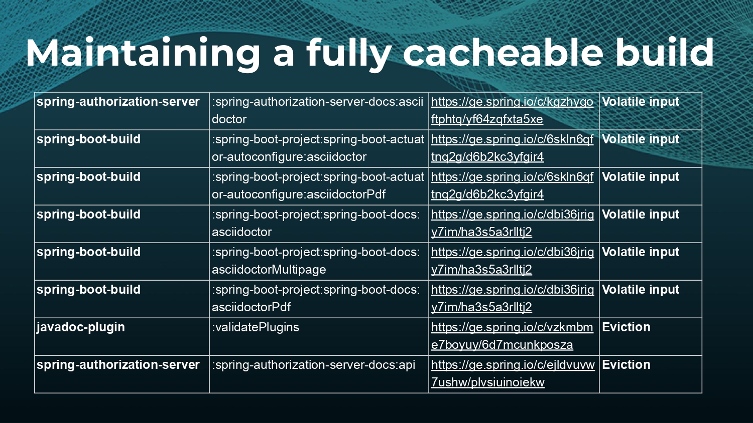 Strategies to Make and Keep Builds Cacheable — slide 30