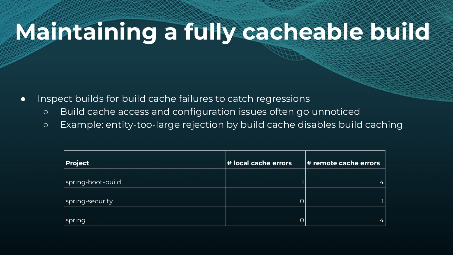 Strategies to Make and Keep Builds Cacheable — slide 31