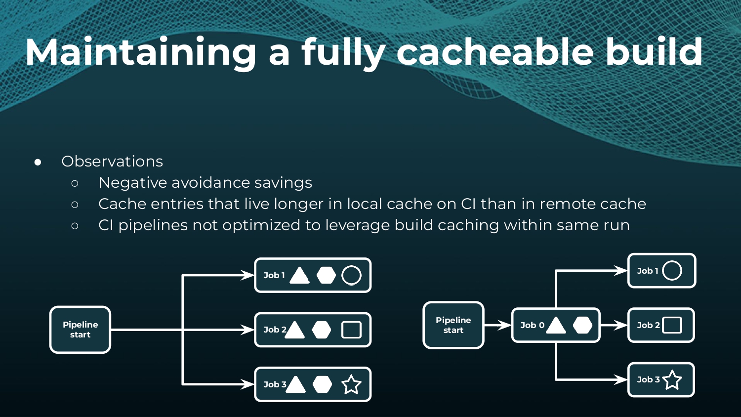 Strategies to Make and Keep Builds Cacheable — slide 32