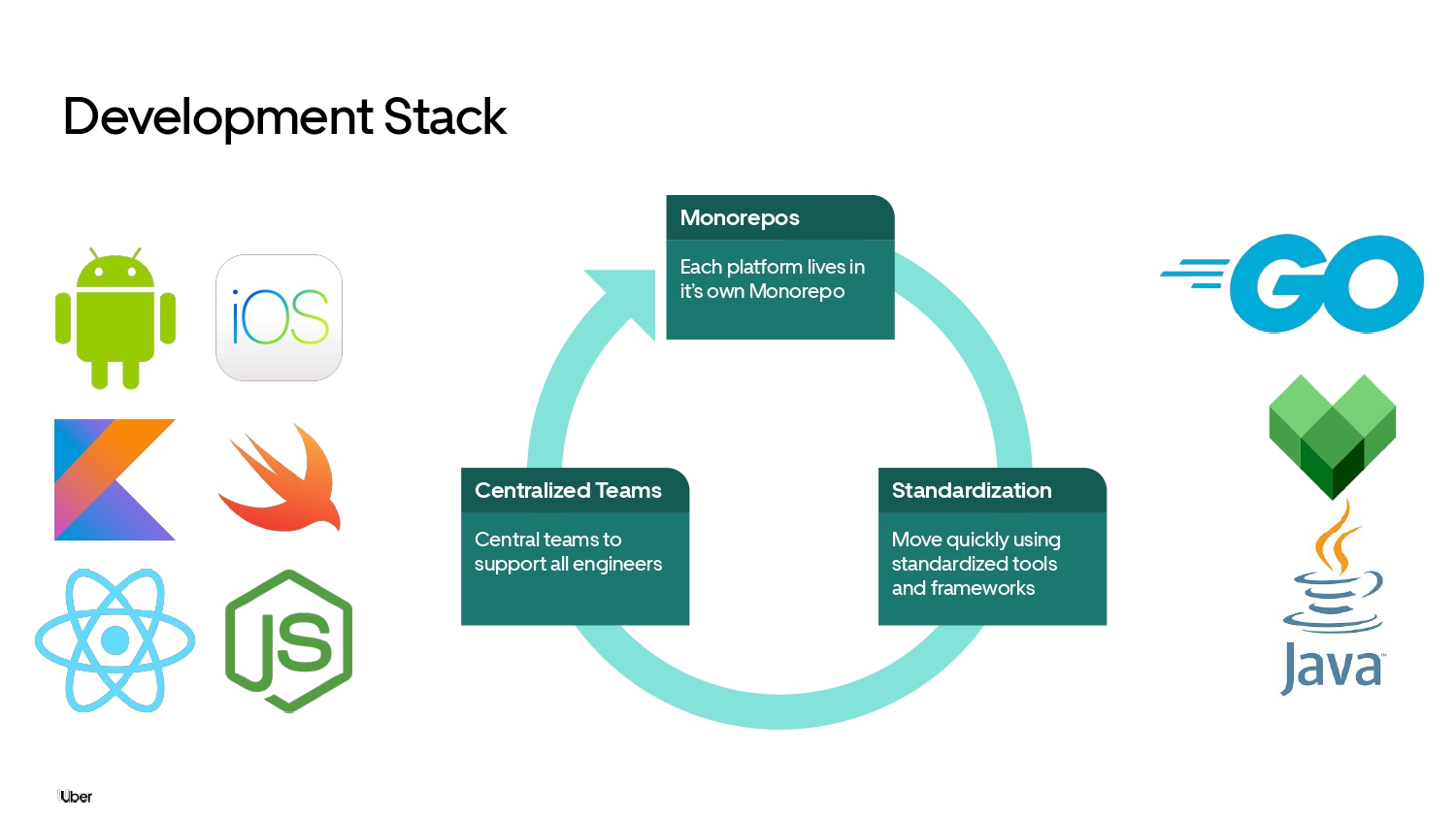 Fast, Not Furious Developer Experience — slide 6
