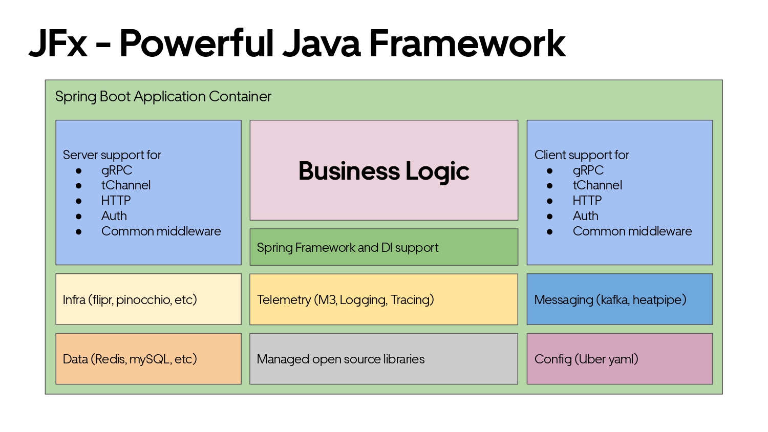 Fast, Not Furious Developer Experience — slide 10