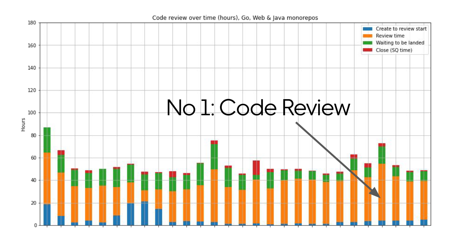 Fast, Not Furious Developer Experience — slide 13