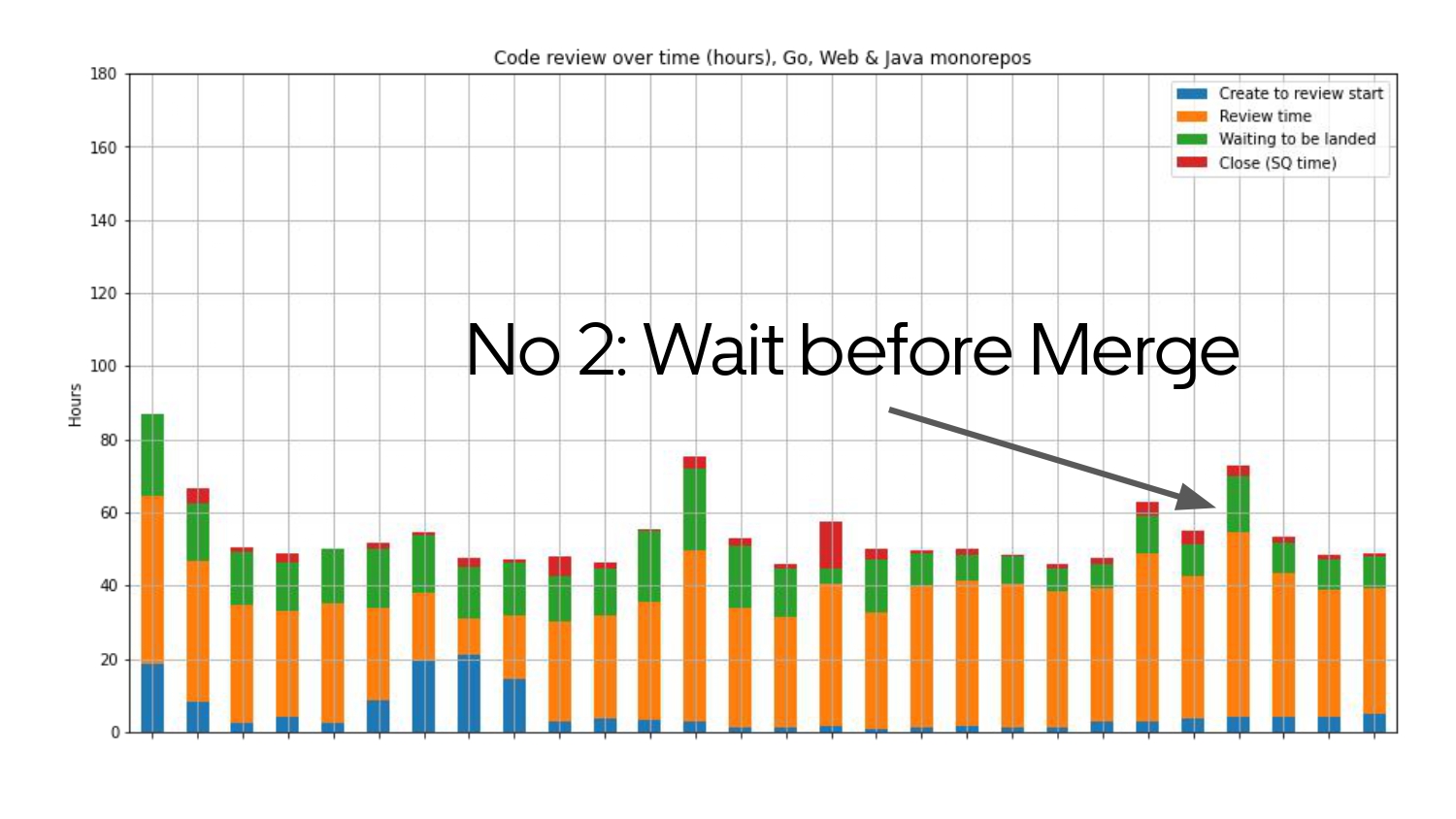 Fast, Not Furious Developer Experience — slide 14