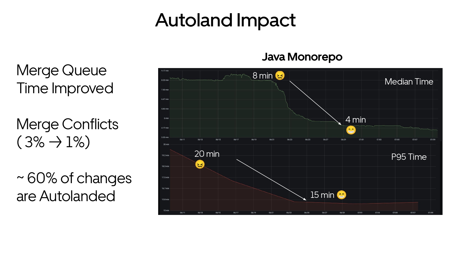 Fast, Not Furious Developer Experience — slide 18