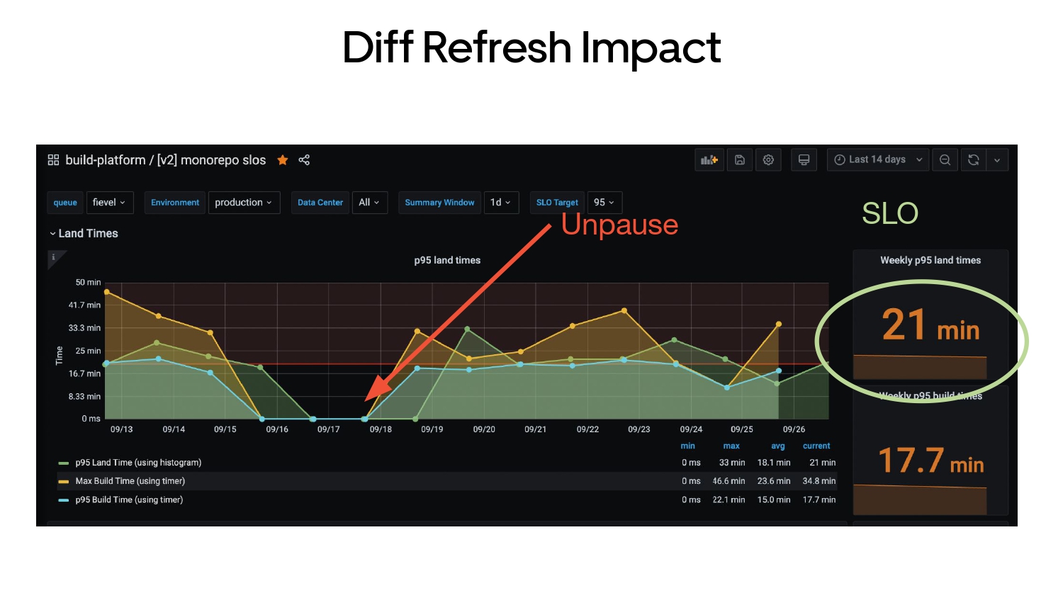 Fast, Not Furious Developer Experience — slide 21