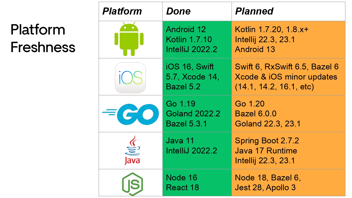 Fast, Not Furious Developer Experience — slide 23