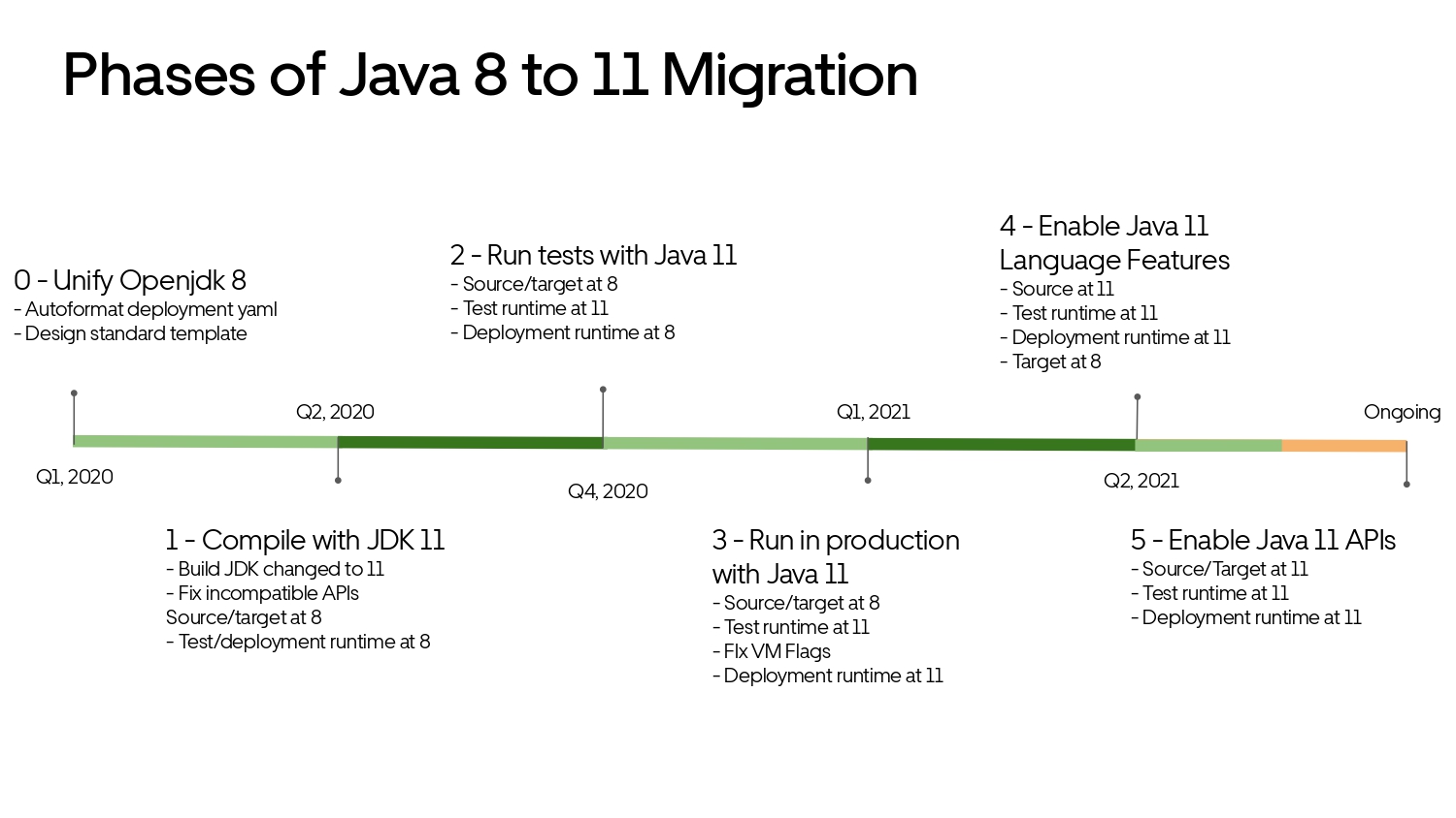 Fast, Not Furious Developer Experience — slide 25