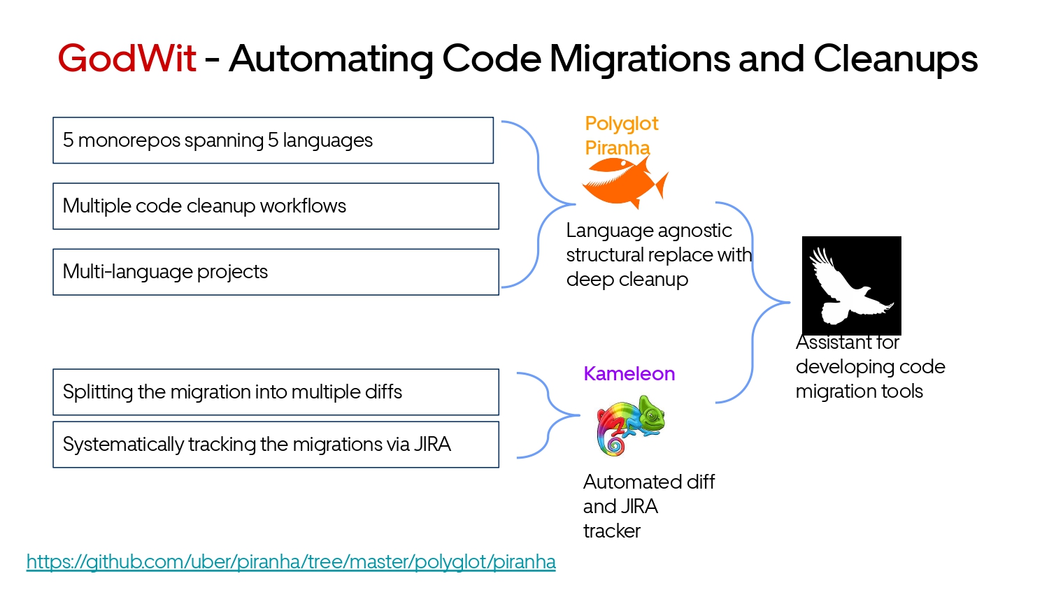 Fast, Not Furious Developer Experience — slide 27