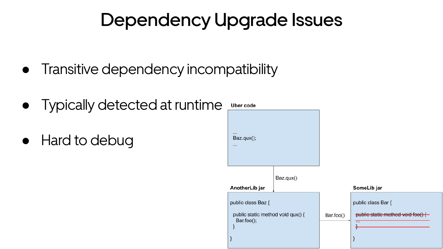 Fast, Not Furious Developer Experience — slide 32
