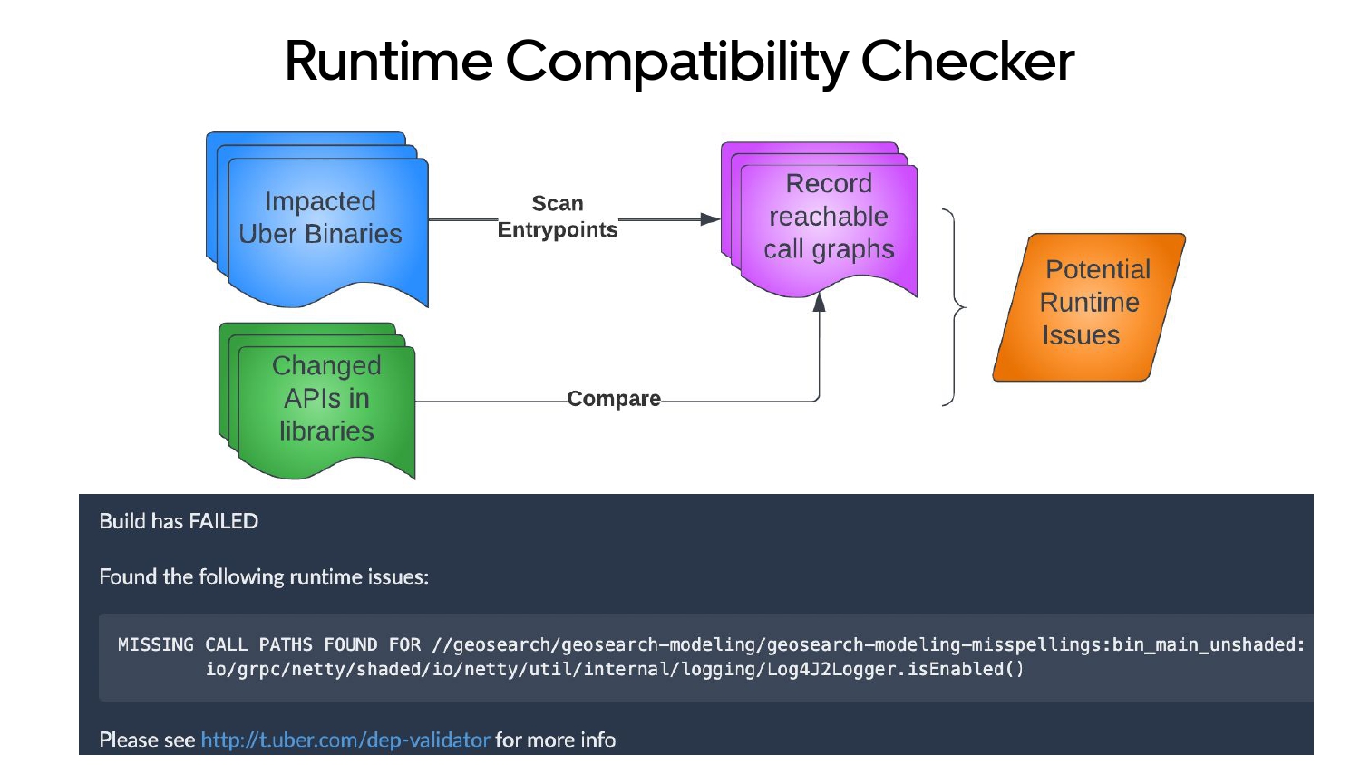Fast, Not Furious Developer Experience — slide 33