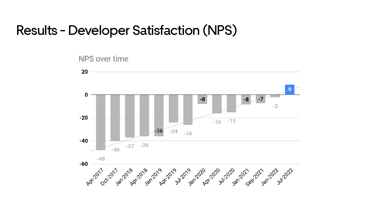 Fast, Not Furious Developer Experience — slide 41