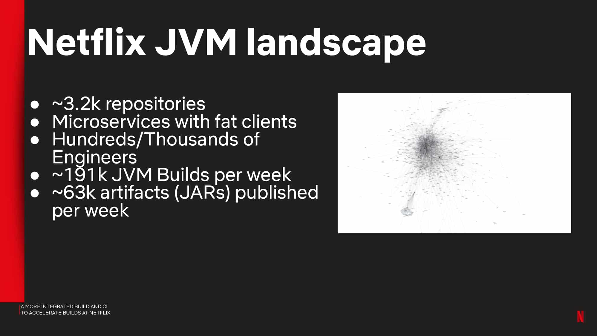 A More Integrated Build and CI to Accelerate Builds at Netflix — slide 6
