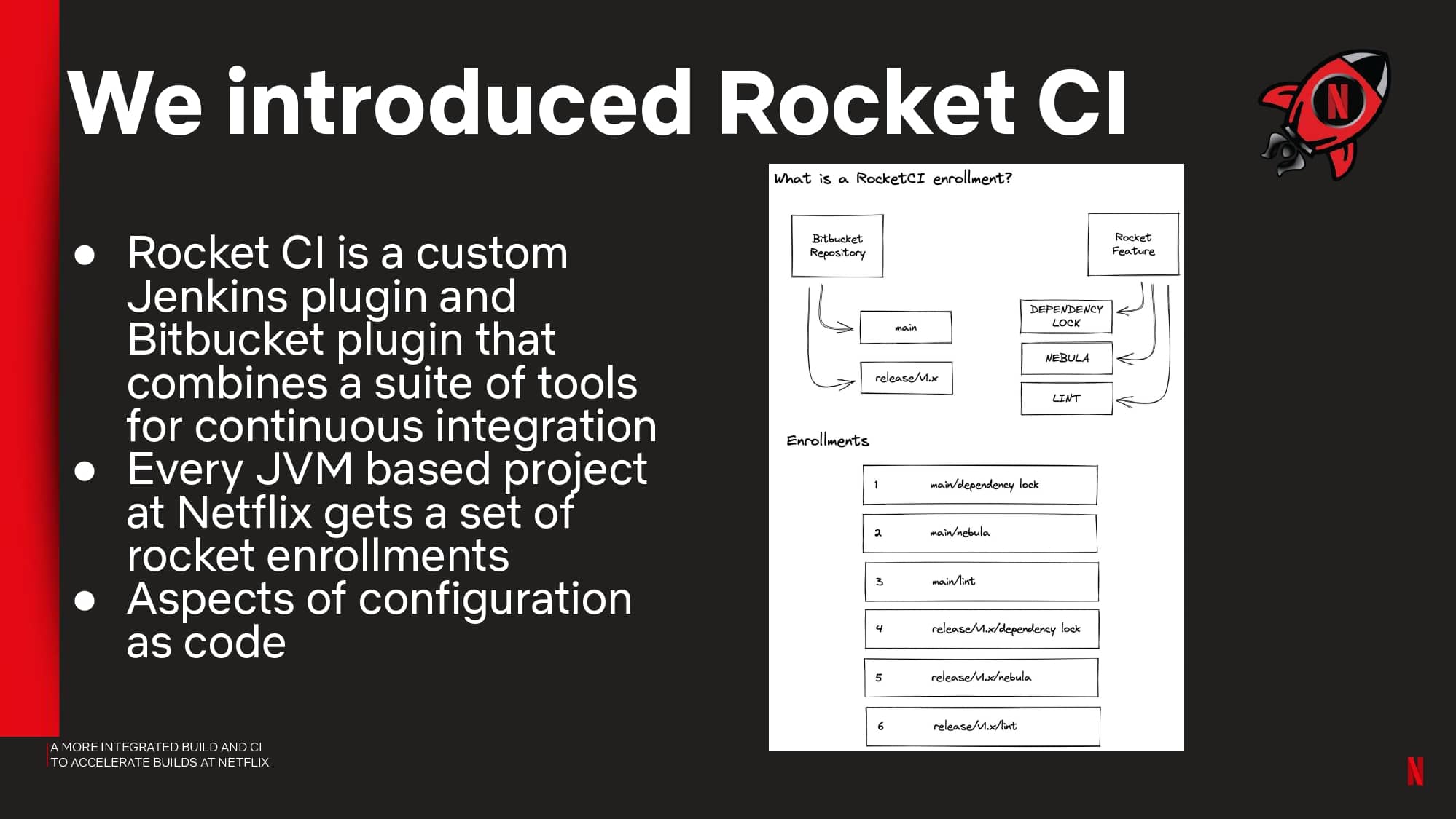 A More Integrated Build and CI to Accelerate Builds at Netflix — slide 16