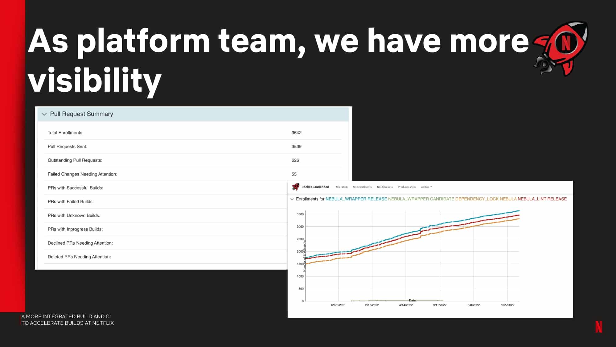 A More Integrated Build and CI to Accelerate Builds at Netflix — slide 19