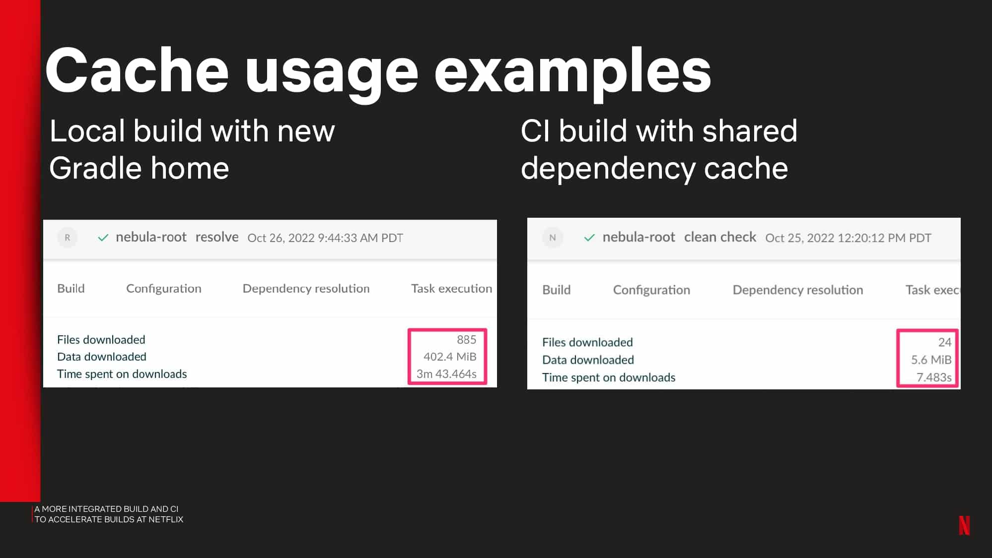 A More Integrated Build and CI to Accelerate Builds at Netflix — slide 25