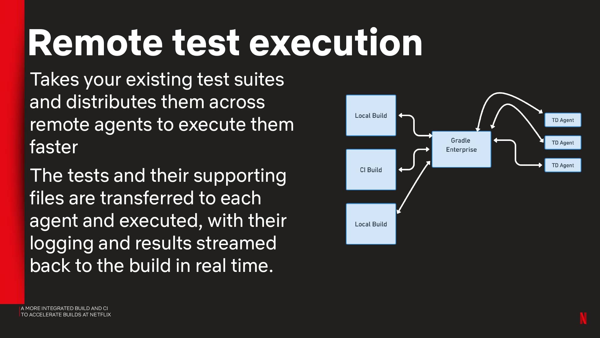 A More Integrated Build and CI to Accelerate Builds at Netflix — slide 31