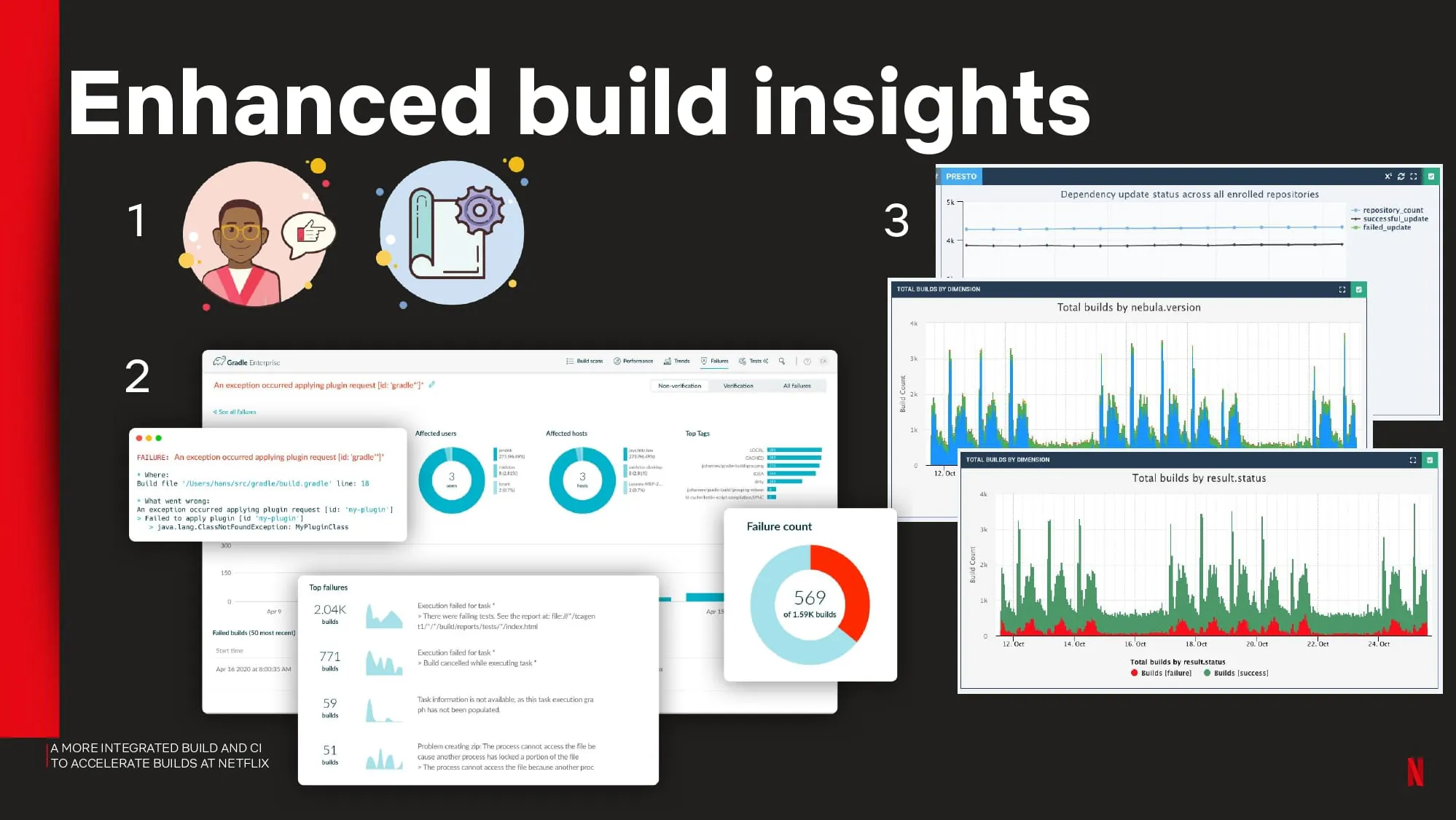 A More Integrated Build and CI to Accelerate Builds at Netflix — slide 37