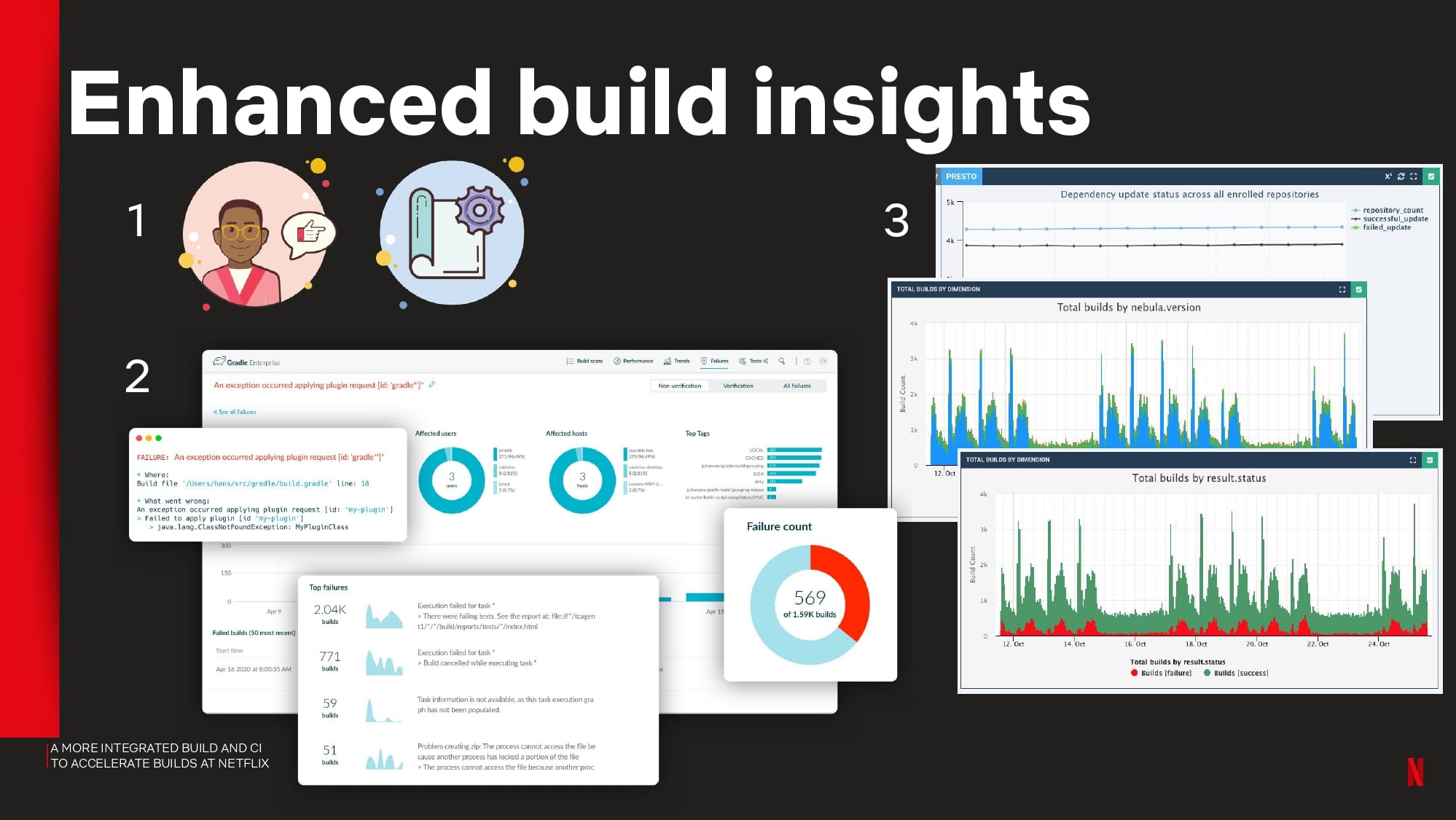 A More Integrated Build and CI to Accelerate Builds at Netflix — slide 37