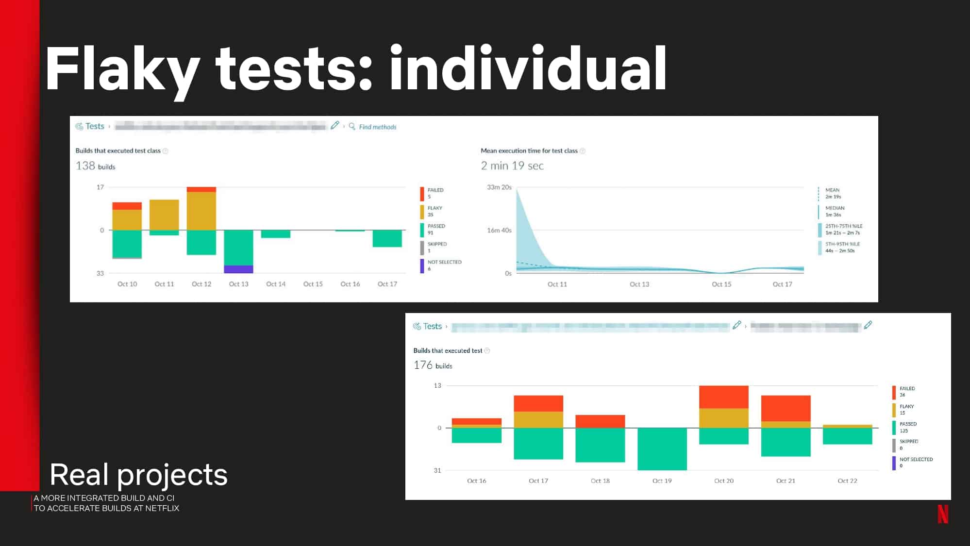 A More Integrated Build and CI to Accelerate Builds at Netflix — slide 46