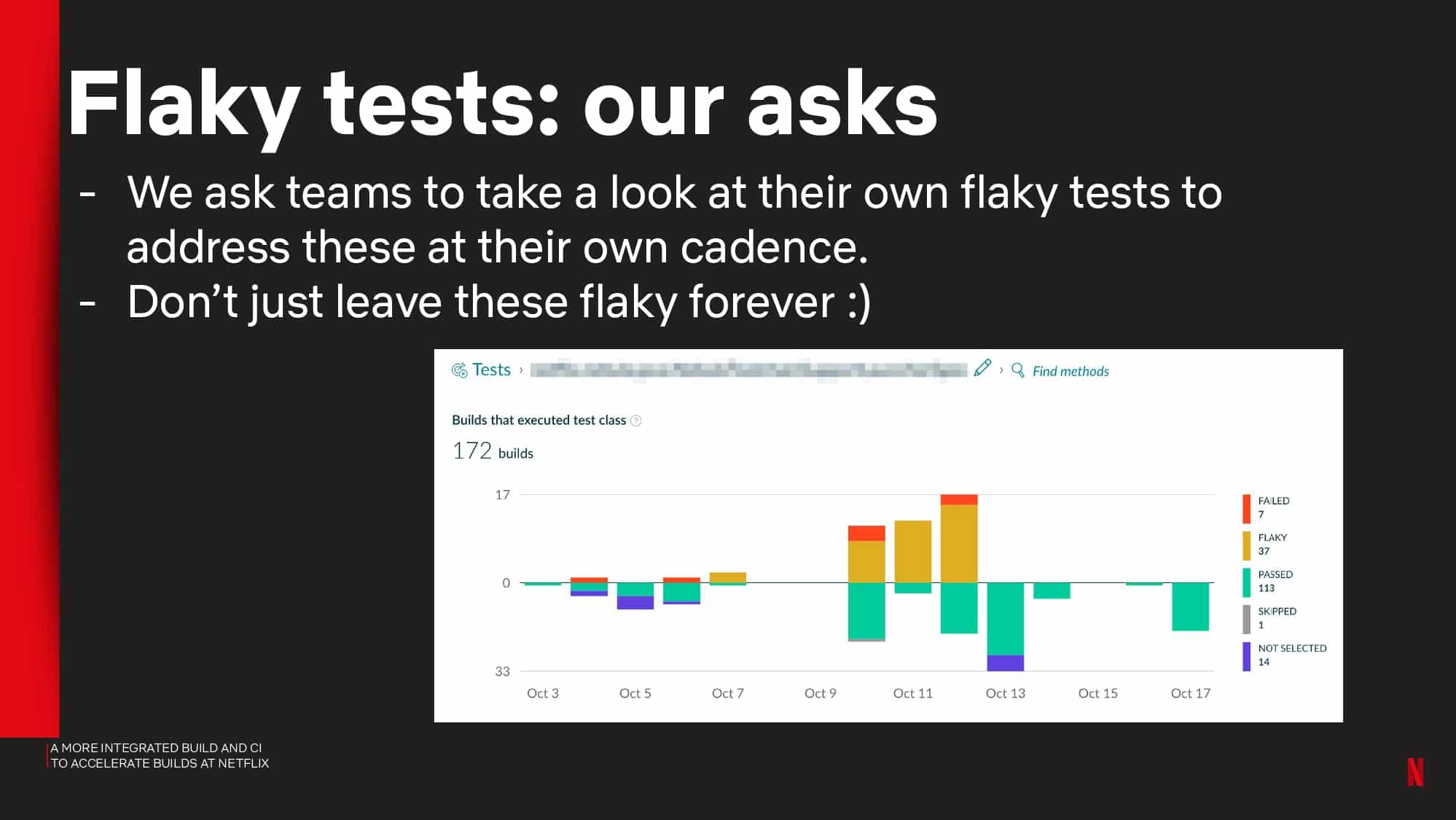 A More Integrated Build and CI to Accelerate Builds at Netflix — slide 47