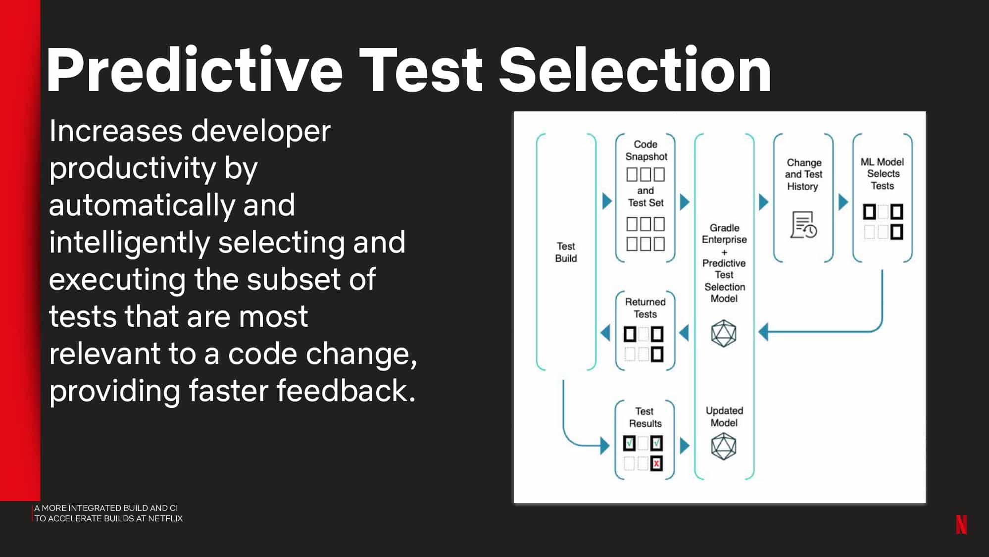 A More Integrated Build and CI to Accelerate Builds at Netflix — slide 50