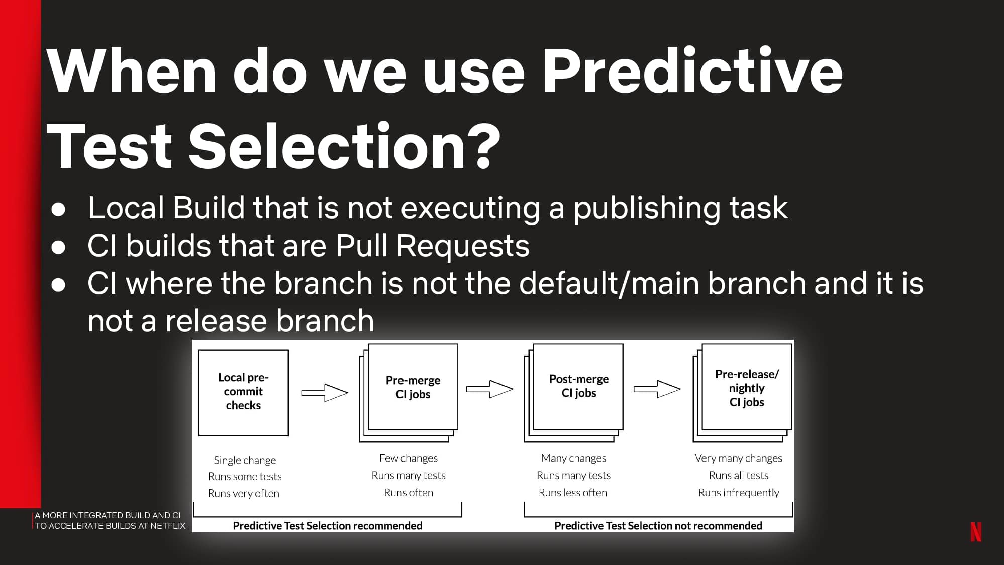 A More Integrated Build and CI to Accelerate Builds at Netflix — slide 51