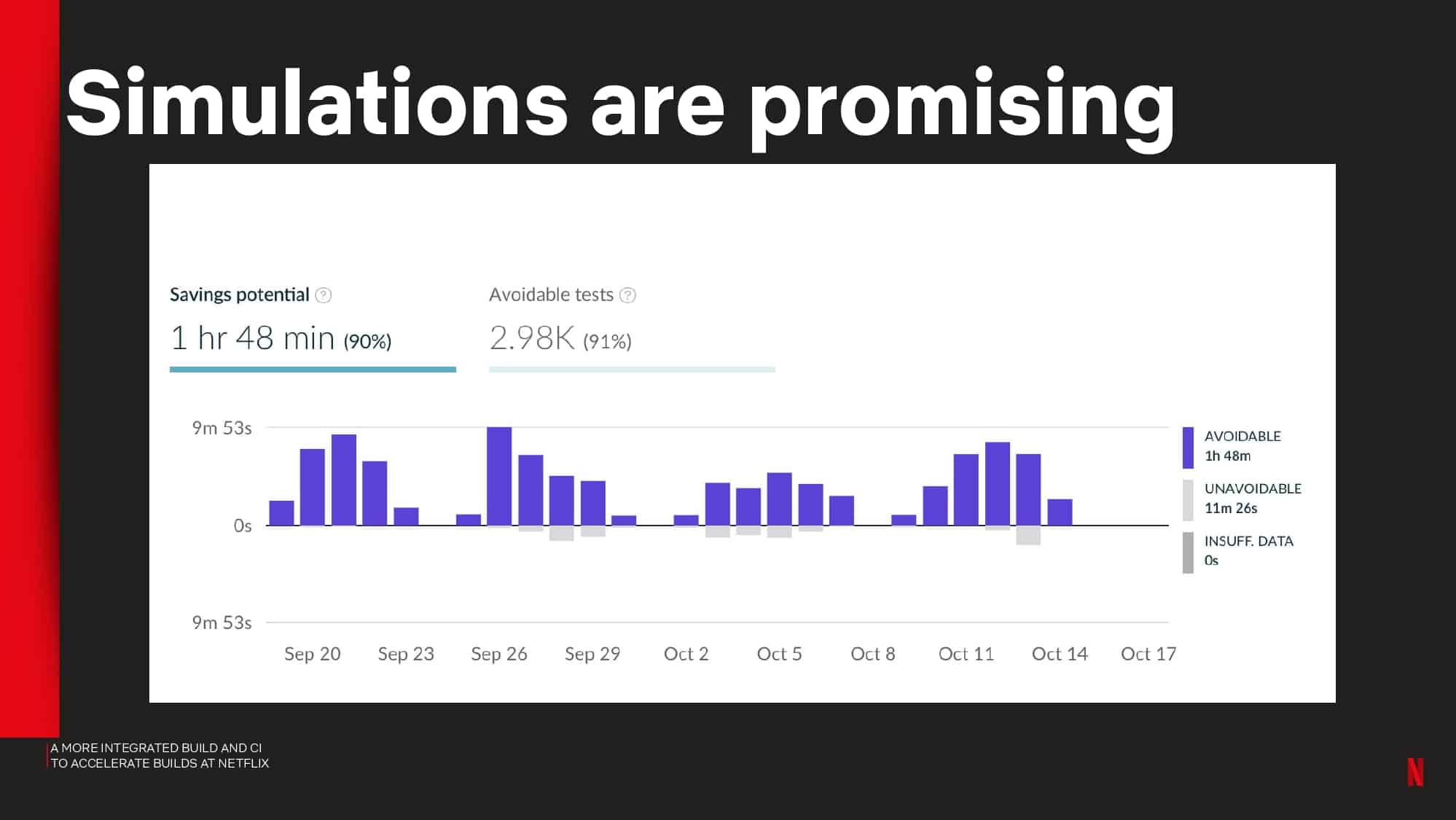 A More Integrated Build and CI to Accelerate Builds at Netflix — slide 52