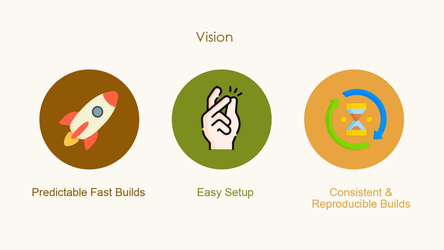 Building in the Cloud with Remote Development — slide 4