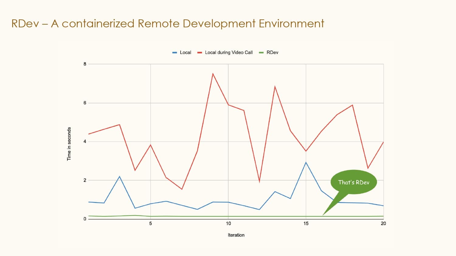 Building in the Cloud with Remote Development — slide 5