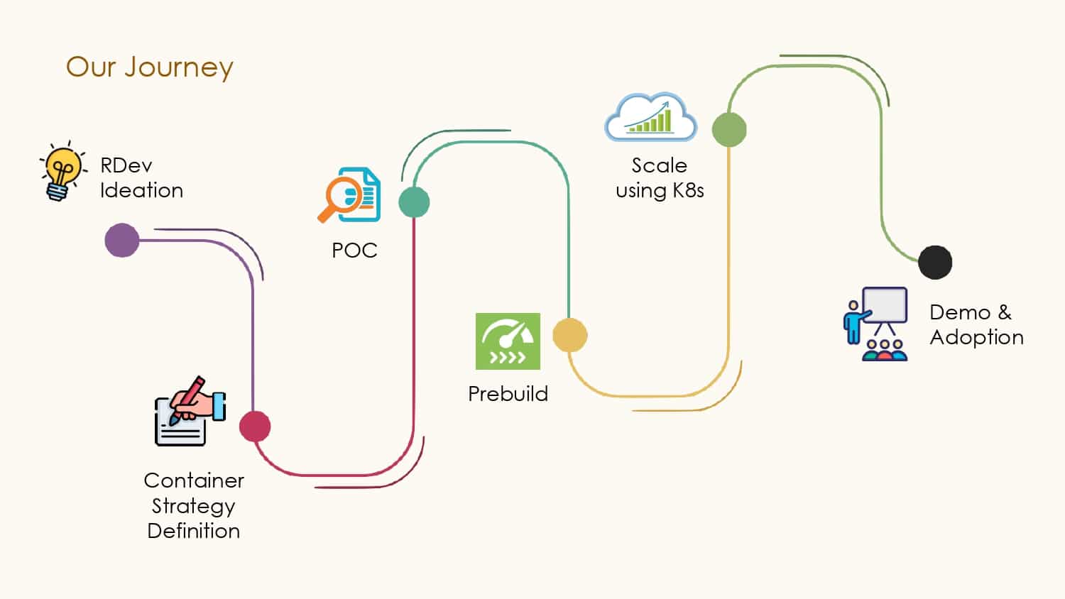 Building in the Cloud with Remote Development — slide 7