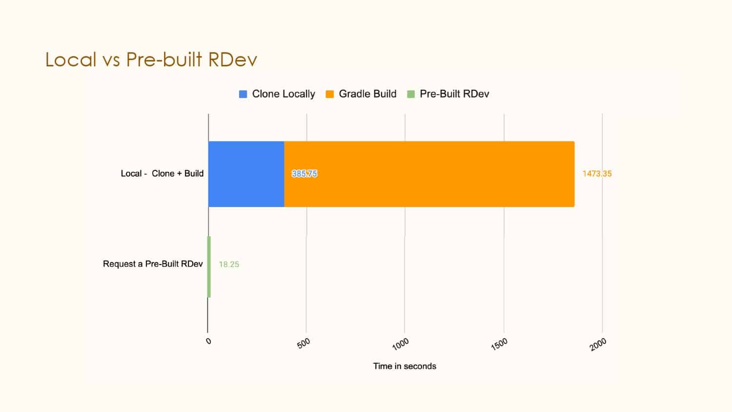 Building in the Cloud with Remote Development — slide 11