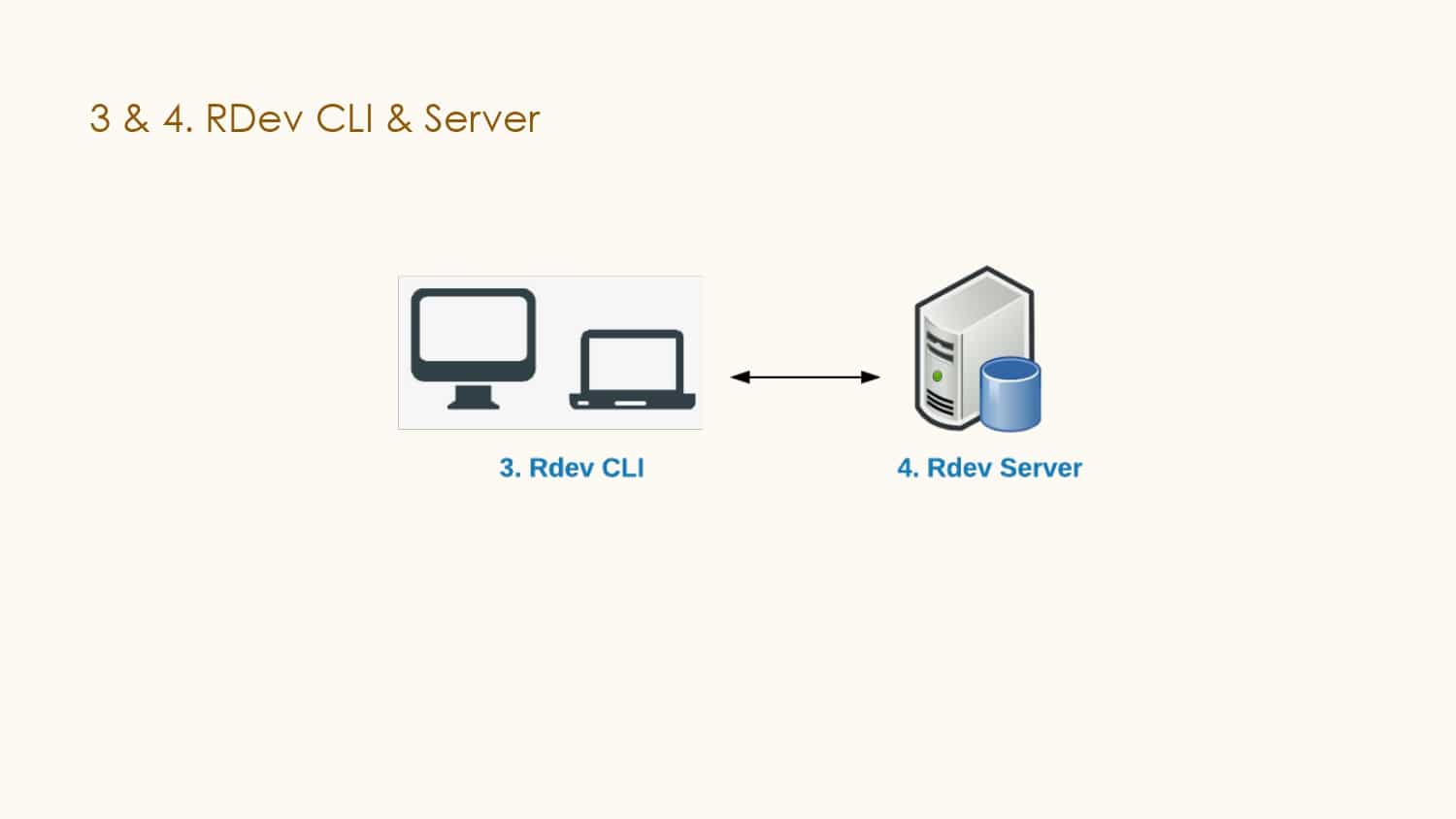 Building in the Cloud with Remote Development — slide 15