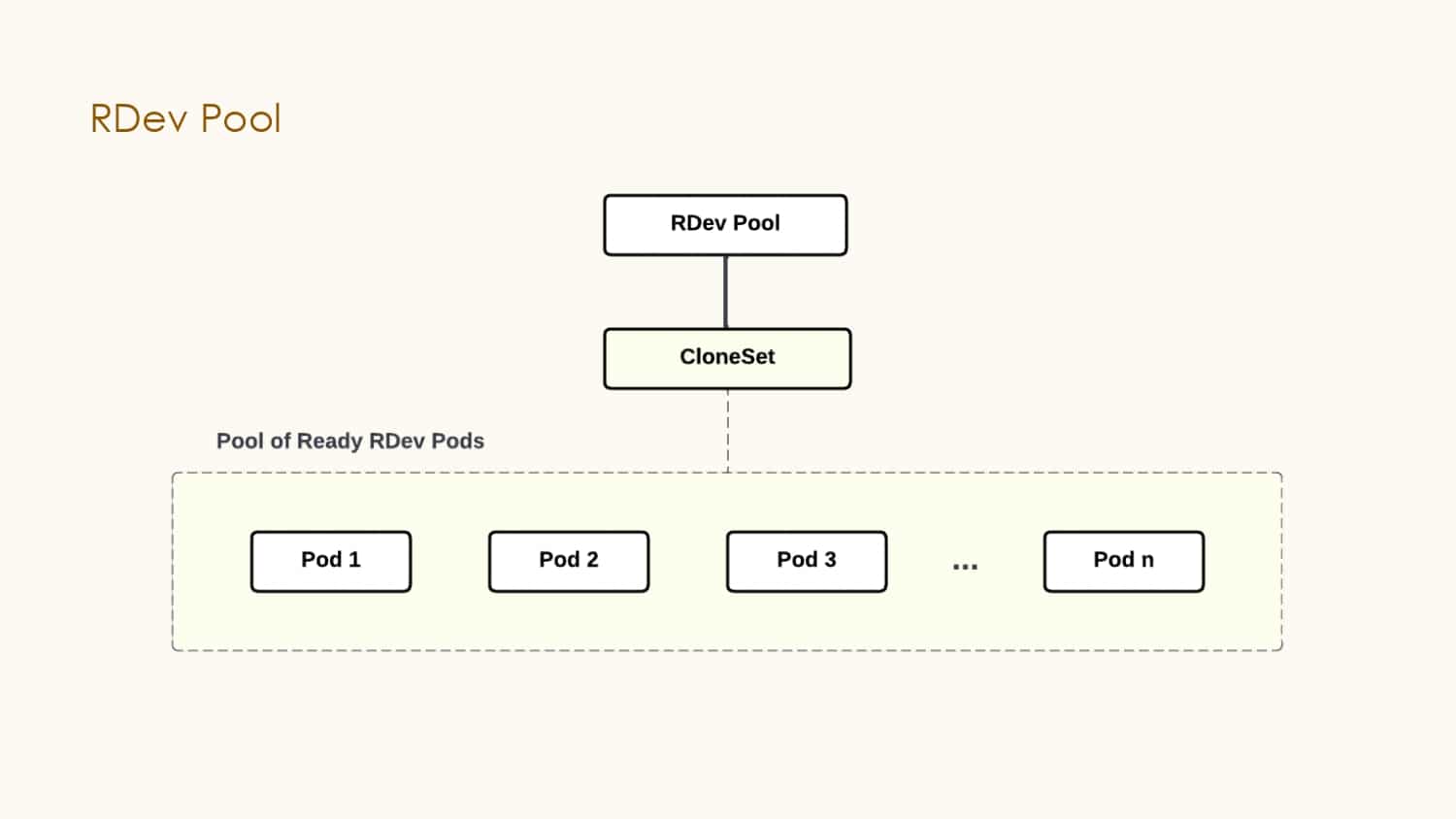 Building in the Cloud with Remote Development — slide 17