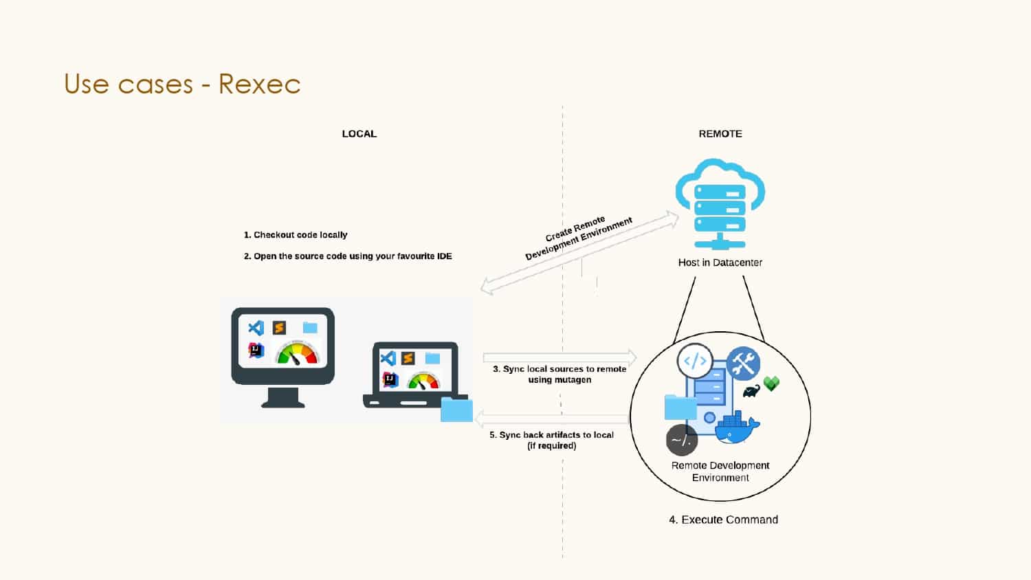 Building in the Cloud with Remote Development — slide 19