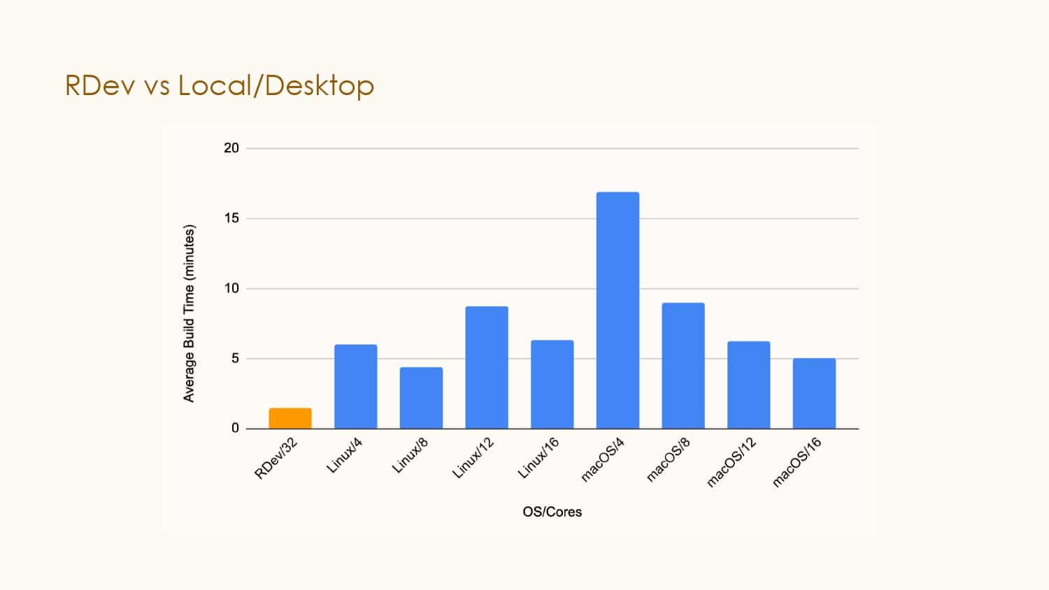 Building in the Cloud with Remote Development — slide 21
