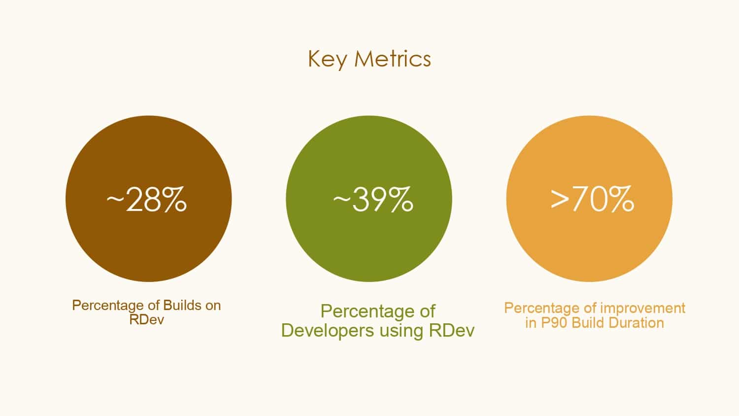 Building in the Cloud with Remote Development — slide 22