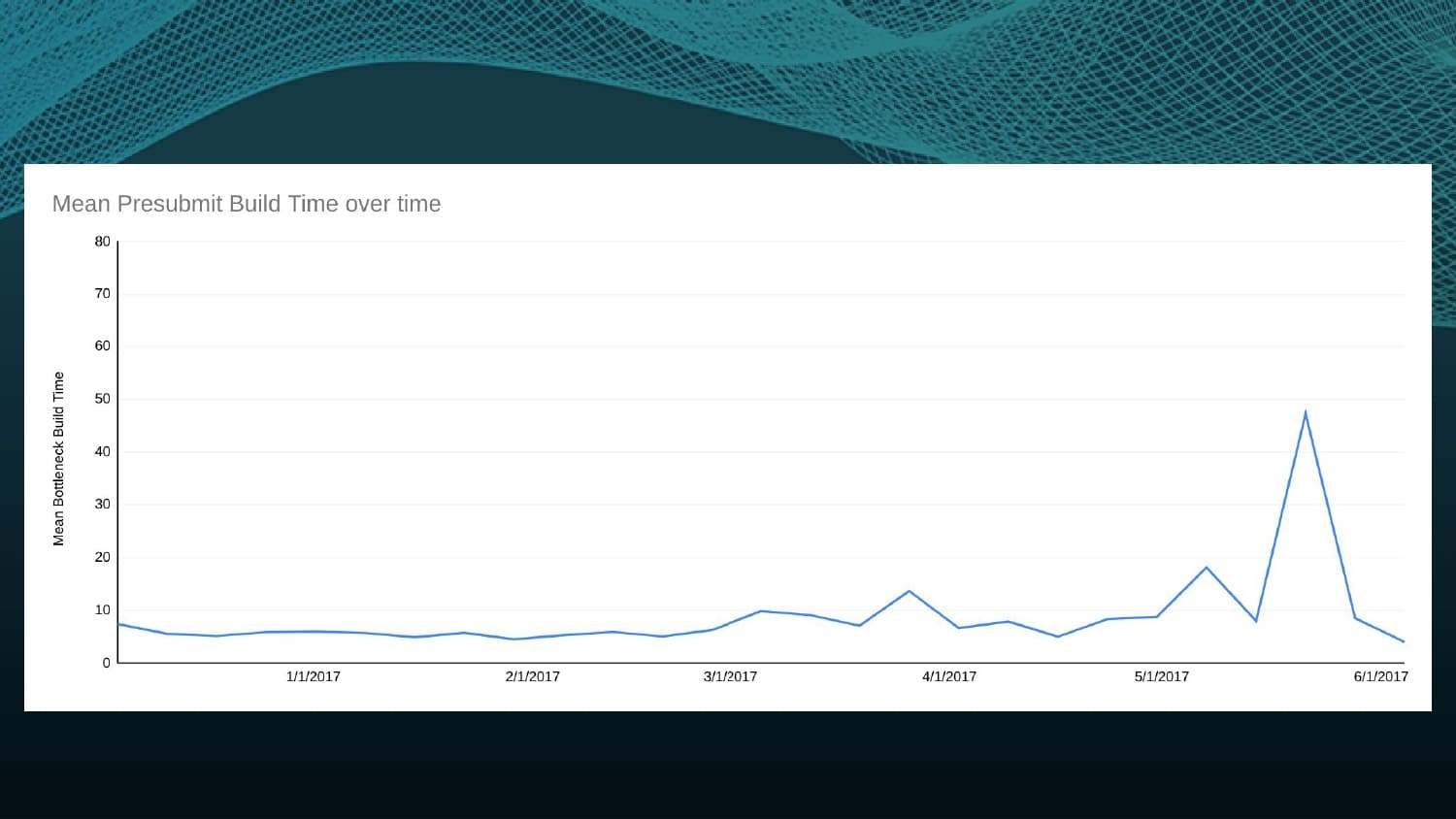 Chasing the Speed of Gradle Builds — slide 12