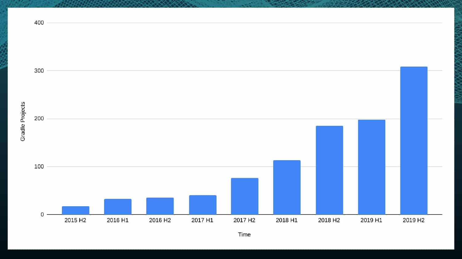 Chasing the Speed of Gradle Builds — slide 18