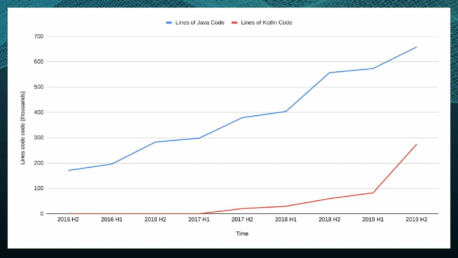 Chasing the Speed of Gradle Builds — slide 19