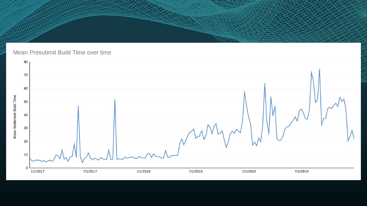 Chasing the Speed of Gradle Builds — slide 20
