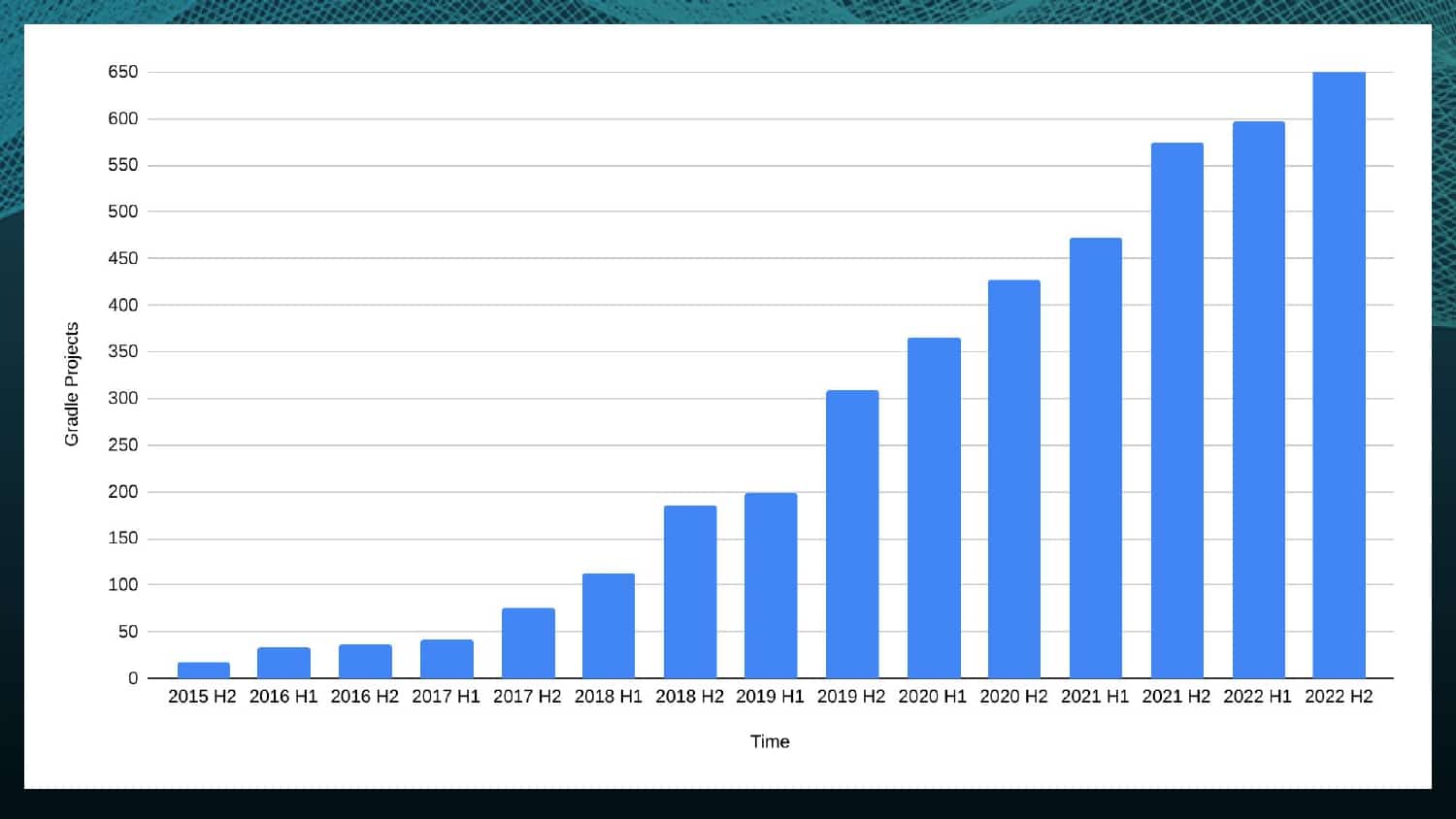 Chasing the Speed of Gradle Builds — slide 27