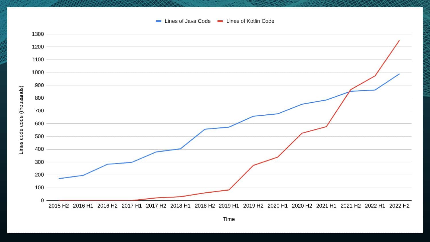 Chasing the Speed of Gradle Builds — slide 28