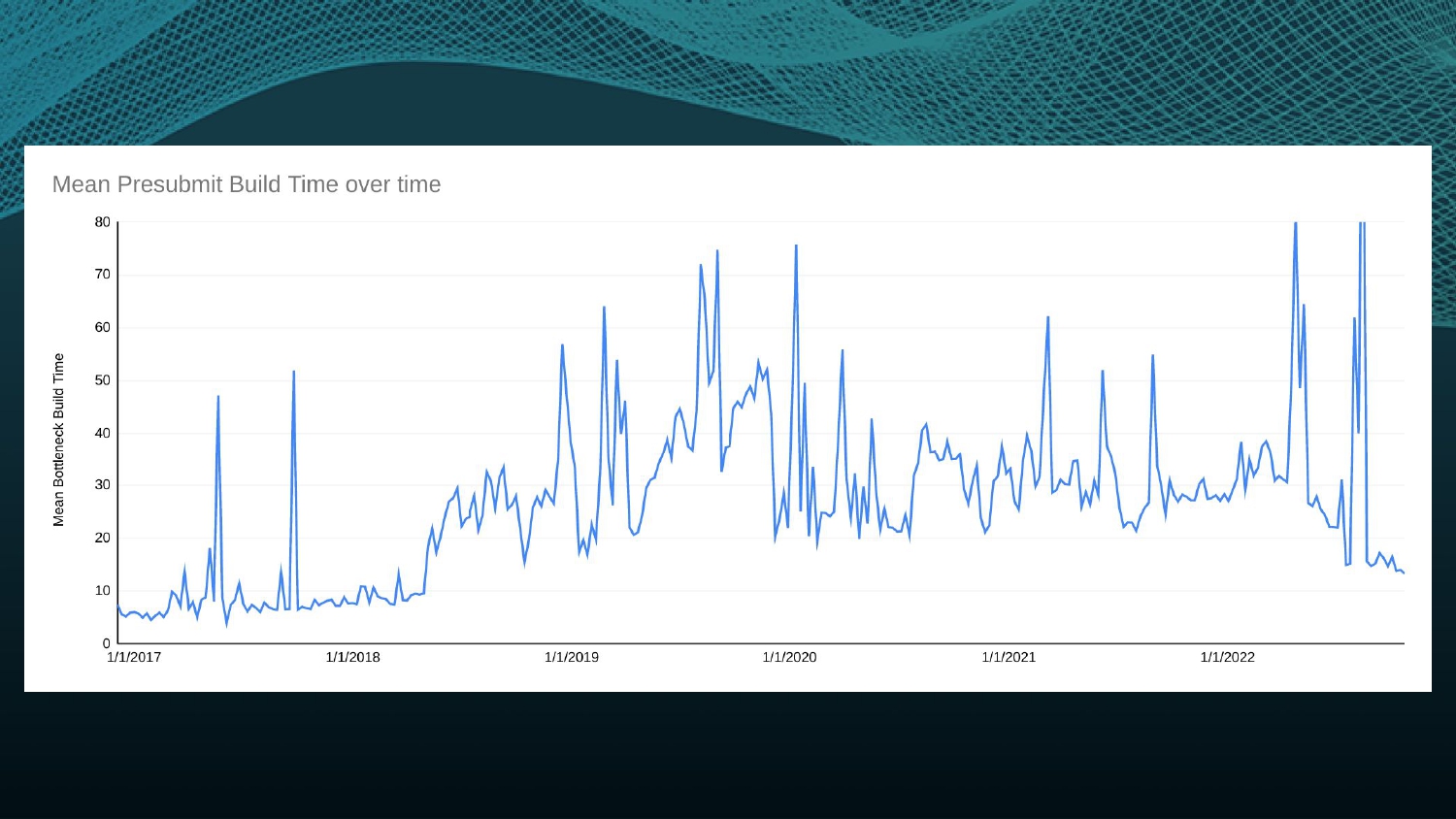 Chasing the Speed of Gradle Builds — slide 29