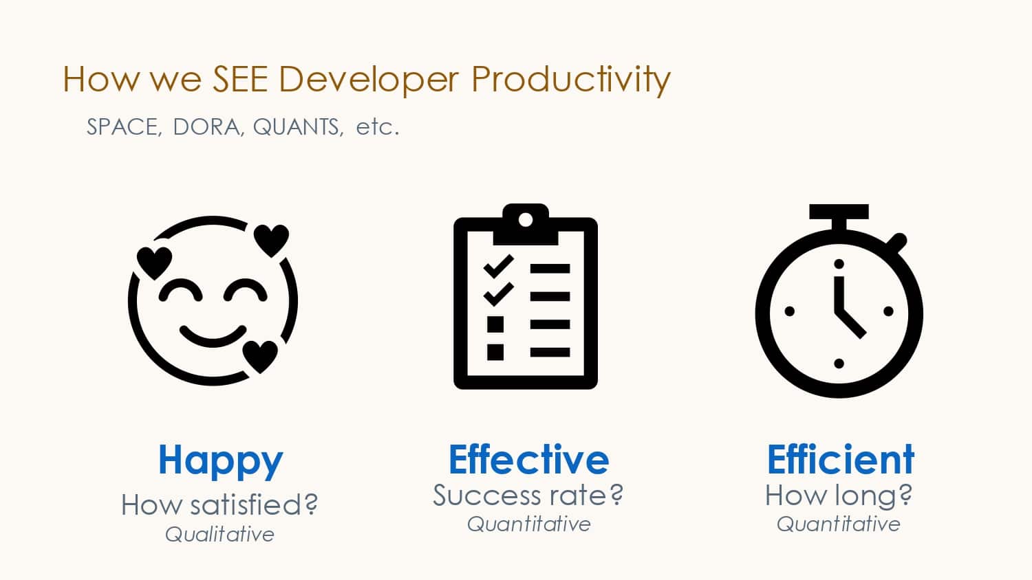 Descriptive to Prescriptive Analytics and Beyond for Developer Productivity — slide 4