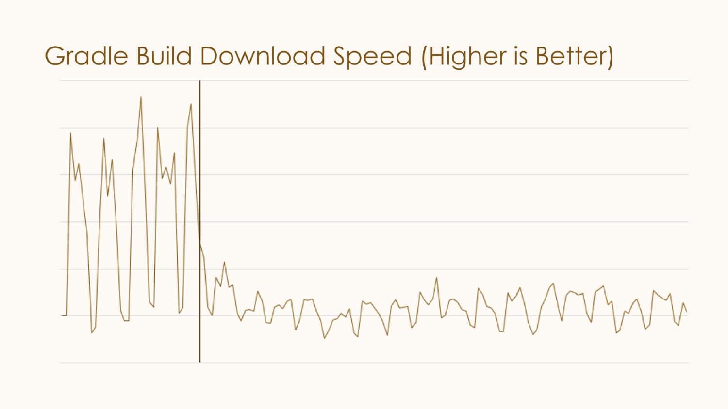 Descriptive to Prescriptive Analytics and Beyond for Developer Productivity — slide 5